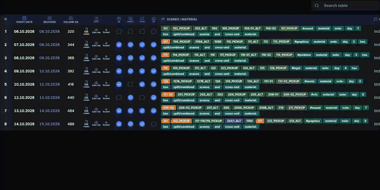 Source fragment with working columns and Docs setup