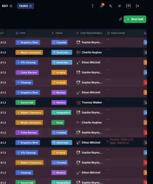 Creating a task, choosing type, scope, and roadmap